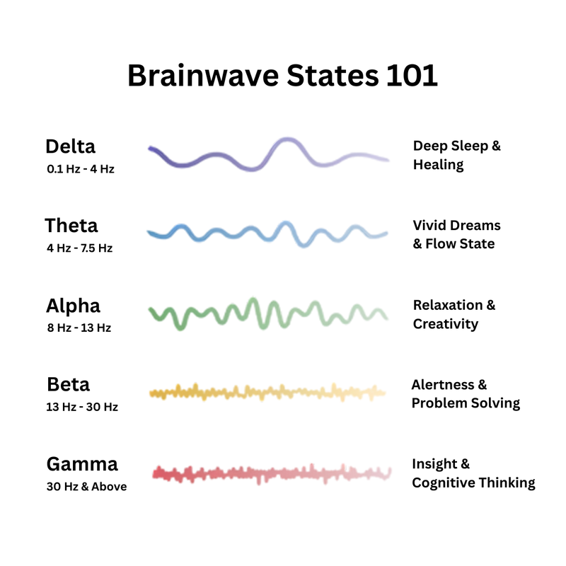 RainRee™ - Resonance generator
